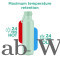 Milton Felice 700 Thermosteel Water Bottles (24hr Hot and Cold)
